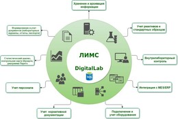 LIMS и QMS: Как получить преимущества ведущих цифровых решений без их недостатков ?
