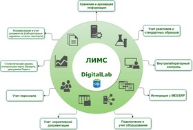 LIMS и QMS: Как получить преимущества ведущих цифровых решений без их недостатков ?